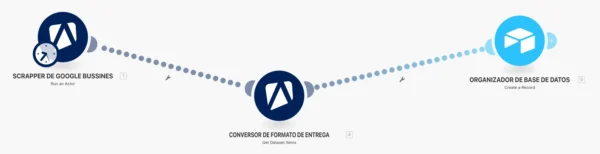 Extractor de base de datos B2B (Google Maps) - Imagen 2
