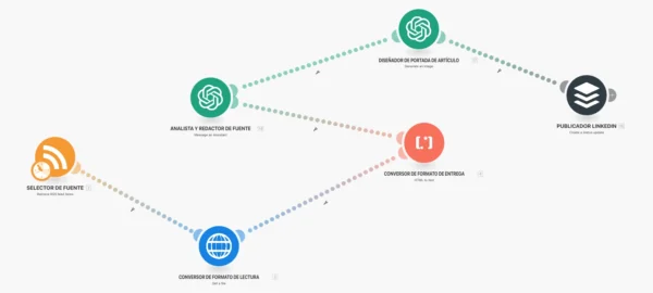 Redactor de artículos para LinkedIn - Imagen 2